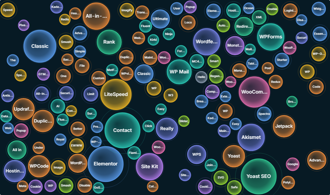 Still image of the bubble map: plugins with 100,000+ installs on a dark background, size by installation band, colour by category